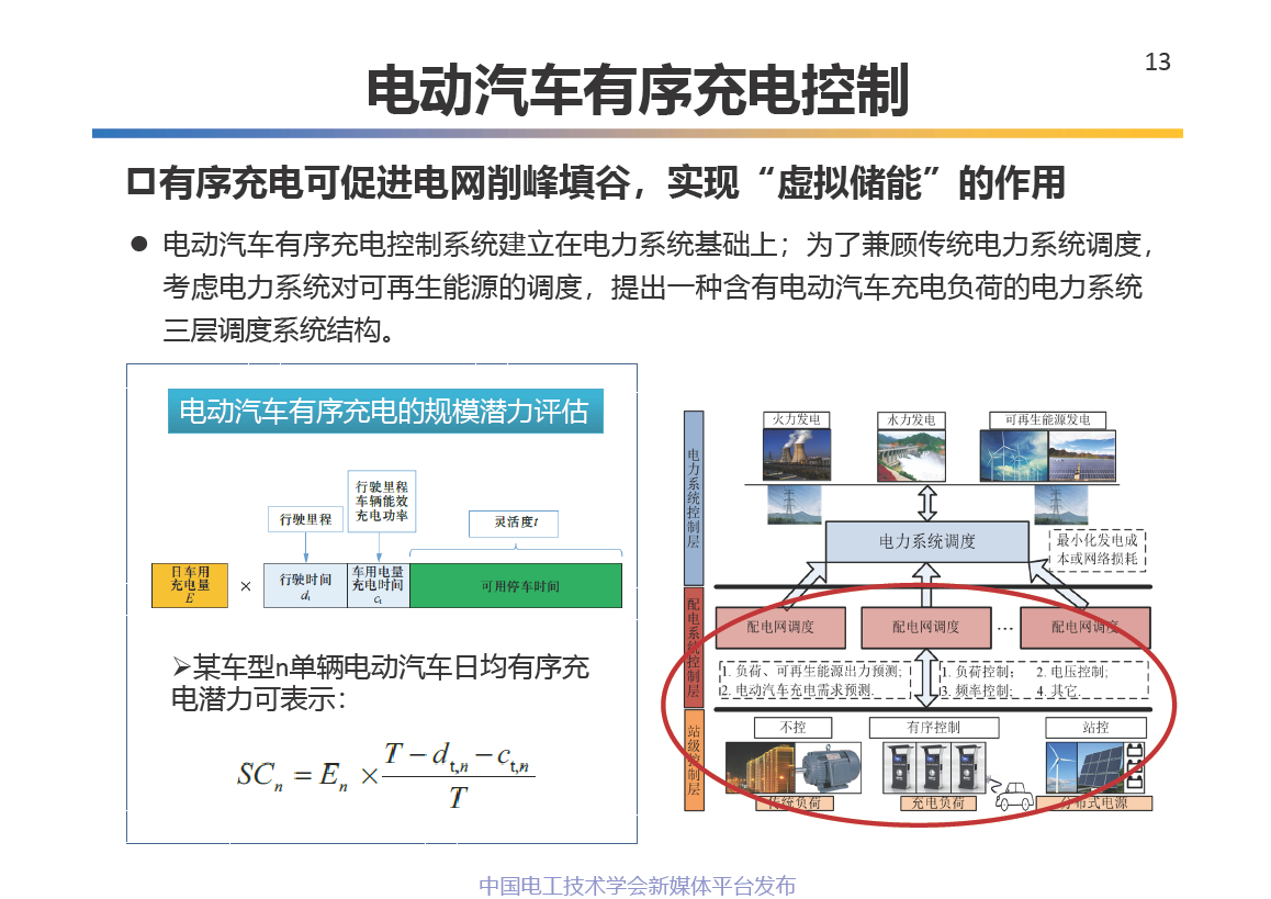 中科院电工所王丽芳研究员:电动汽车储能系统的关键技术