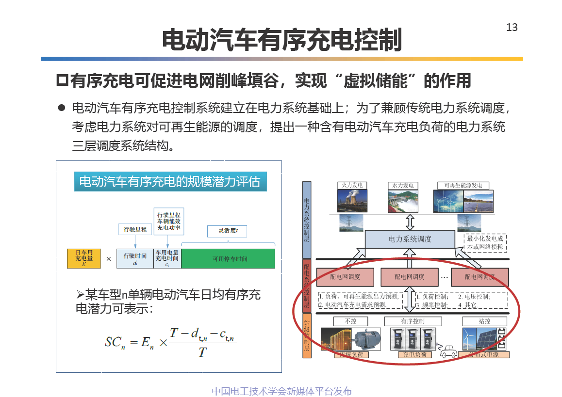 中科院电工所王丽芳研究员：电动汽车储能系统的关键技术