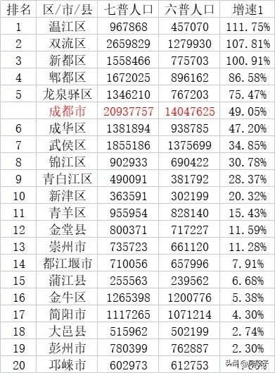 长文解读成都8.5新政：赠与被打残，刚需更内卷，倾斜更明显