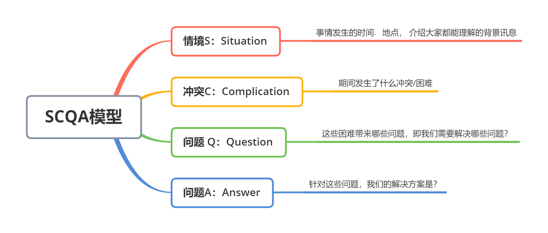 学会这4个表达「万能公式」，下次向领导汇报时不再语无伦次