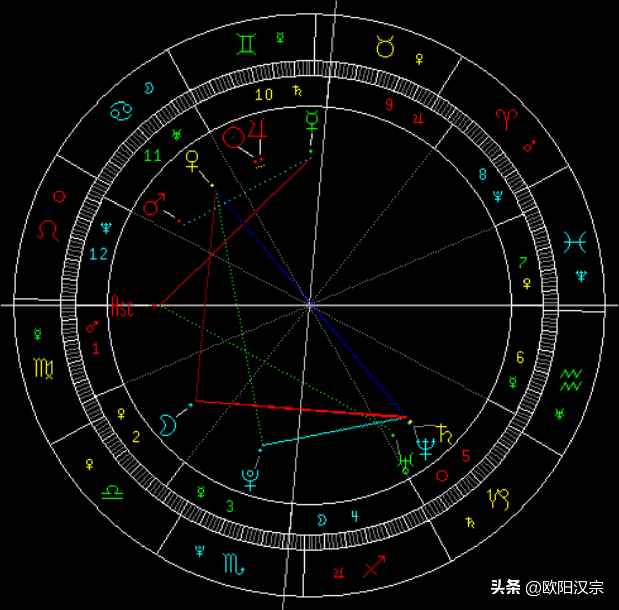 星盘格局分析双子男，爱情不是说说而已，实际行动最重要，