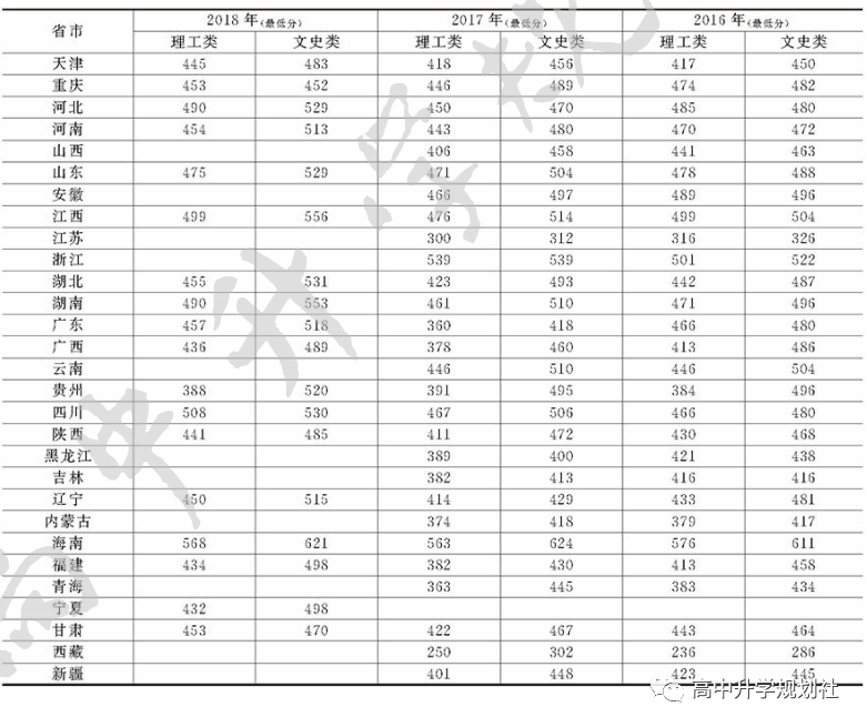 国内全部公办大学介绍。D13：福建省高校（23）——1星级大学