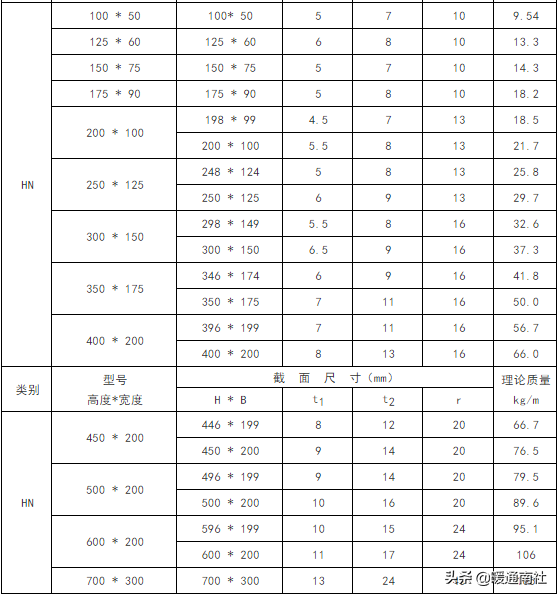 螺纹钢理论重量表(常用钢材理论重量表大全速查)