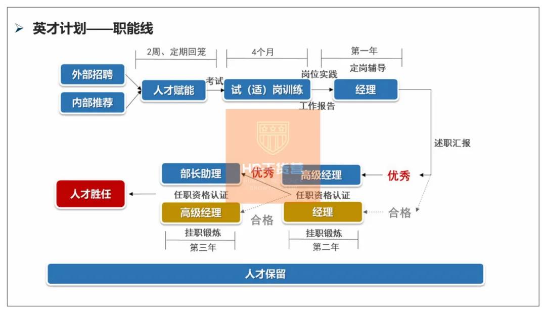 C叔教你如何写2021年度培训规划？50页全解析（干货！）