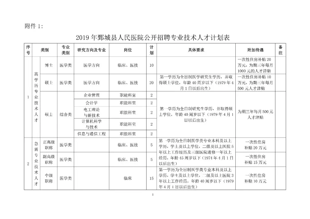 成武教师招聘2017（快报名）