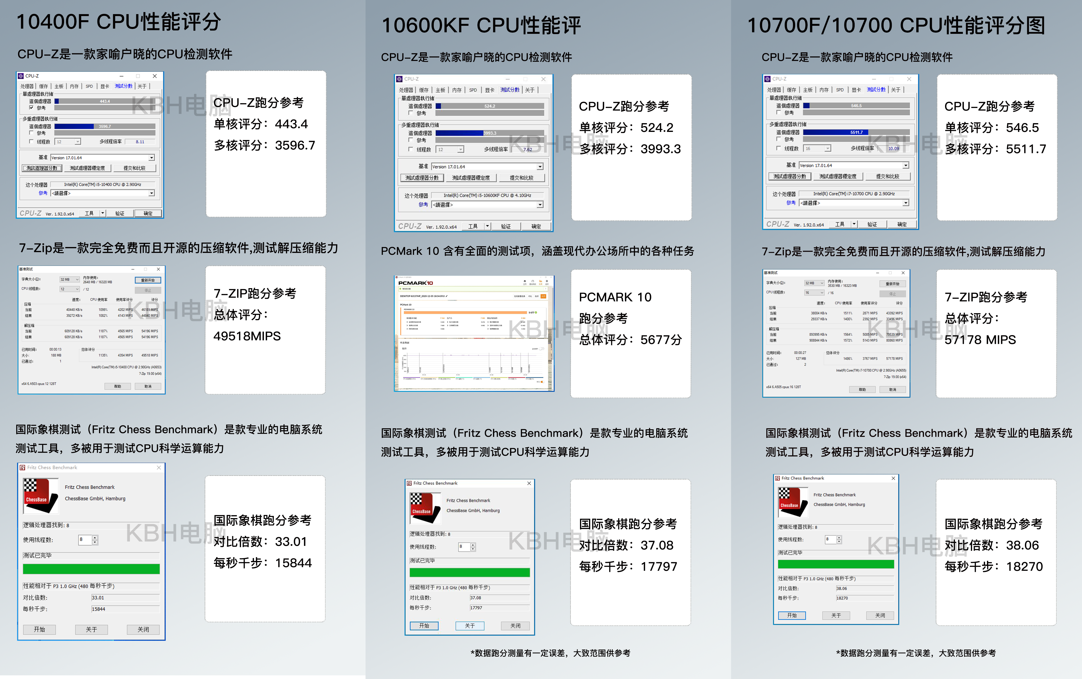 为什么都不建议买i510600kf（CPU适合人群）