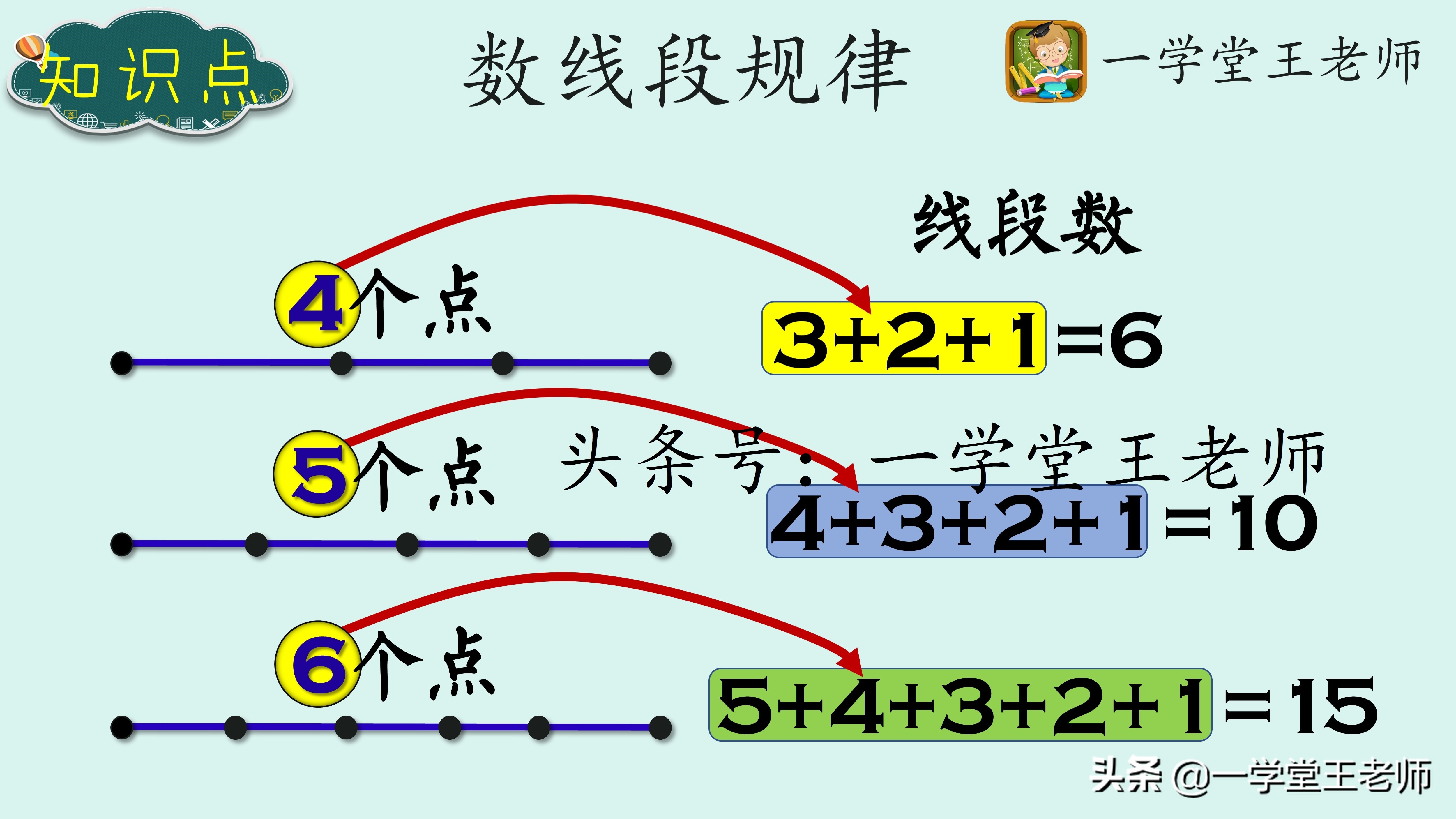 一学堂王老师：数线段有哪些技巧？年龄阶段不同，方法也不同