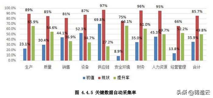 「智能制造应用案例」案例三：大型铸钢件制造数字化工厂