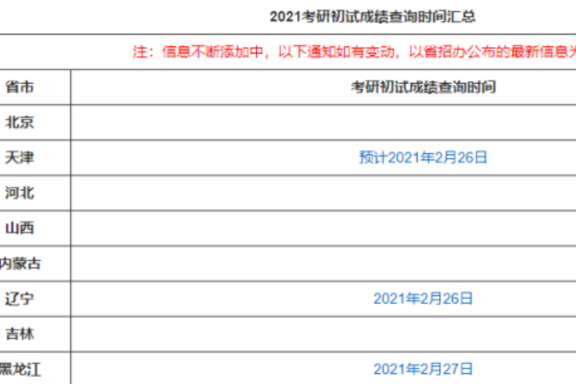 西安这四所高校，考研不用复试？笔试通过就有望录取