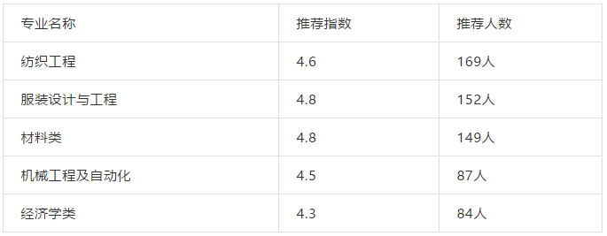 盘点｜我国各行业顶尖大学、优势专业推荐！三百六十行，行行出状元