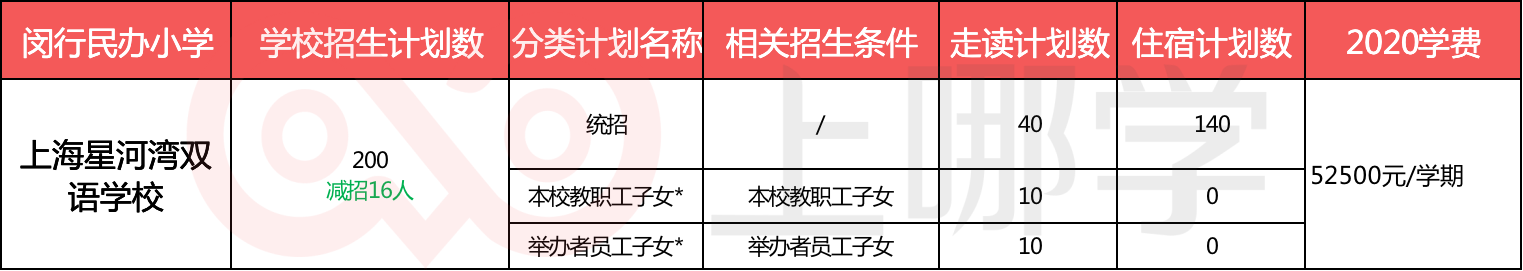 原上海中学校长办学！上海这所双语学校不简单！仅8年发展迅速！