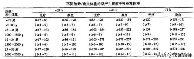 关于新生儿黄疸，你想知道的都在这里