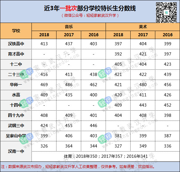 中考降分录取？武汉伢想走体艺特长生的捷径，请看这篇！