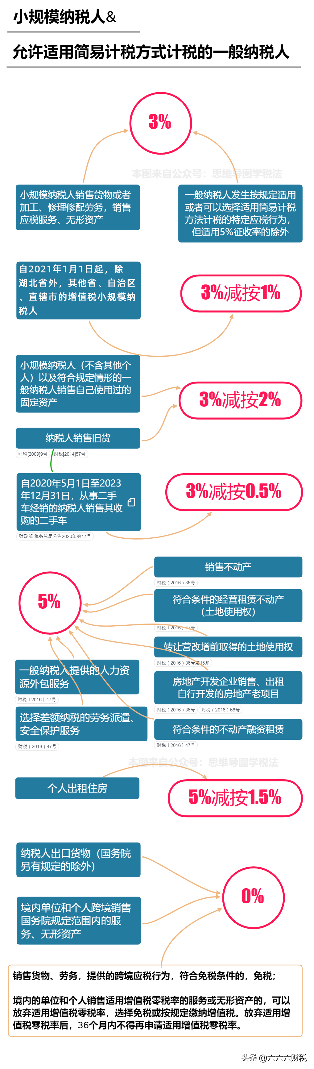 我叫增值税，我又变了！今天起，这是我的最新最全税率表