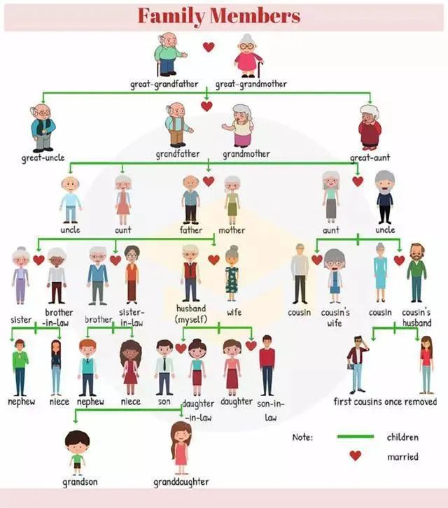 妈妈的英语怎么写（所有家庭成员英文称呼大全）