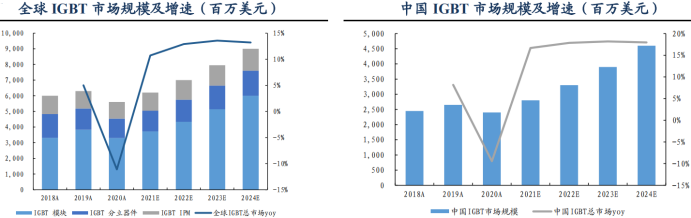 电子行业中的CPU，功率半导体核心IGBT的未来怎么看？