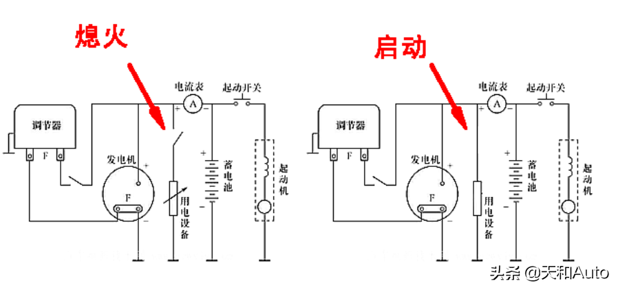 汽车百科冷知识：亏电应急启动后电瓶会因驾驶亏电吗？多久能充满