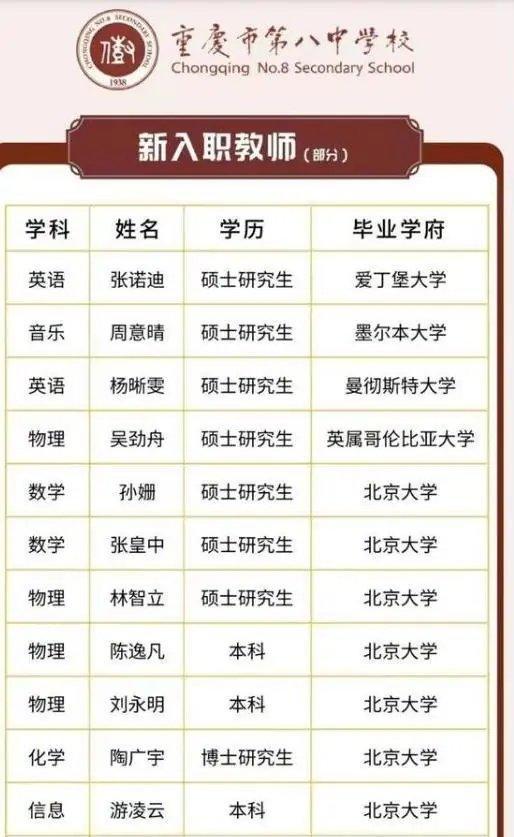 重庆八中公开招聘信息后，为何清北学生纷纷去应聘，原因很简单