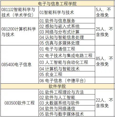 同济大学2021年计算机专业硕士招生信息简介