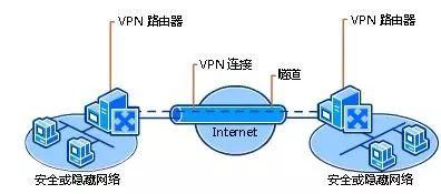 零信任的时代到来！VPN将逐渐被取代