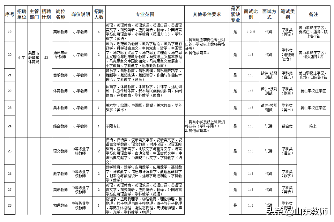 即墨招聘网（2021青岛西海岸新区）