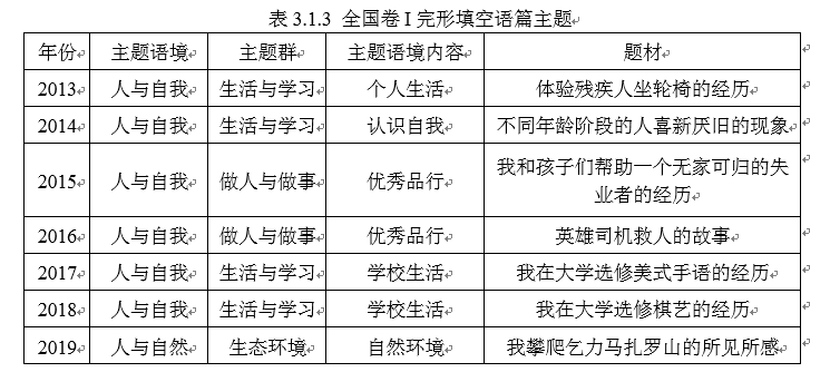 2013年—2019年高考英语（全国卷I）完形填空试题分析
