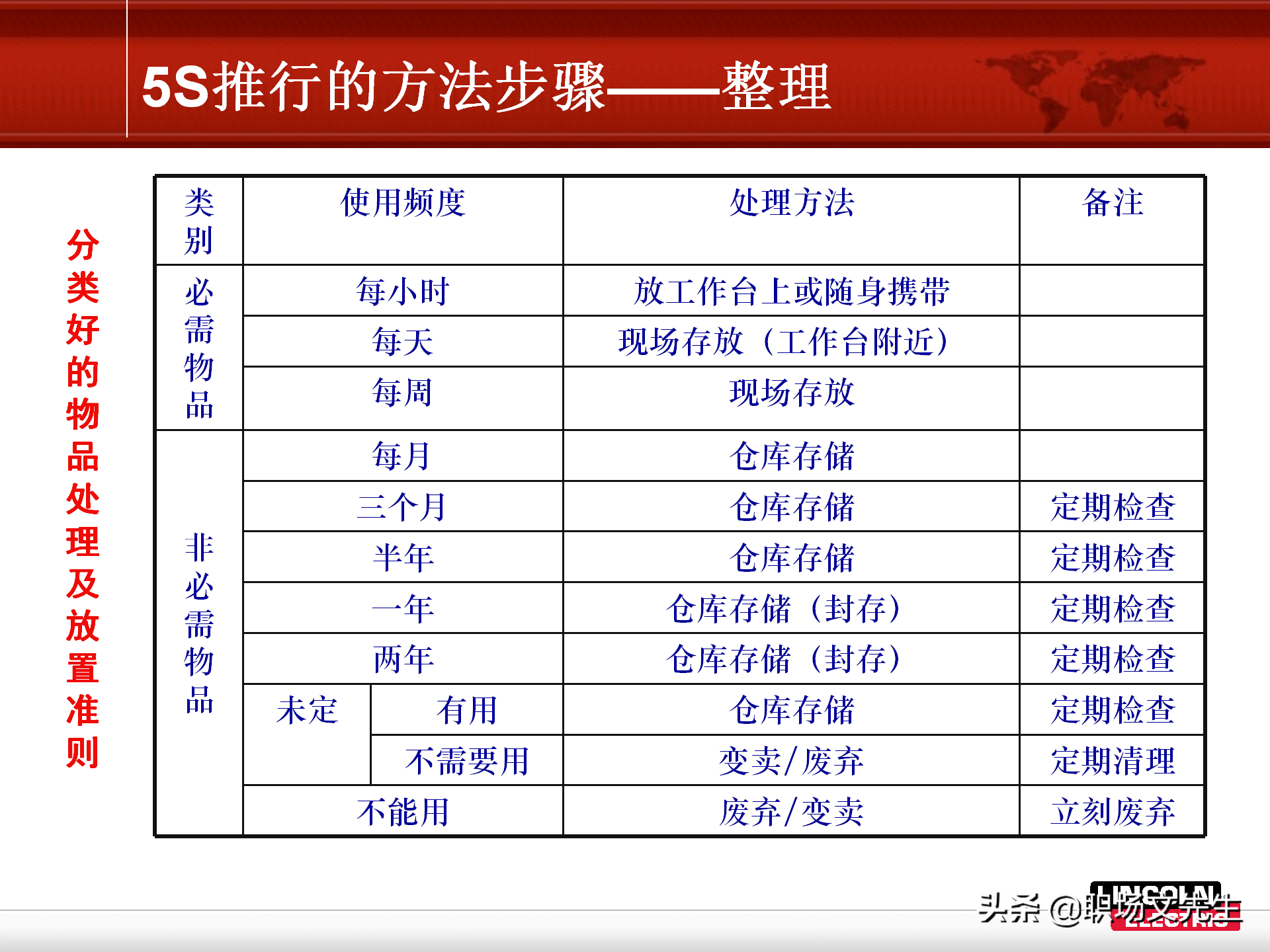 5S推行的方法步骤，78页精益生产5S管理培训课件，非常经典实用