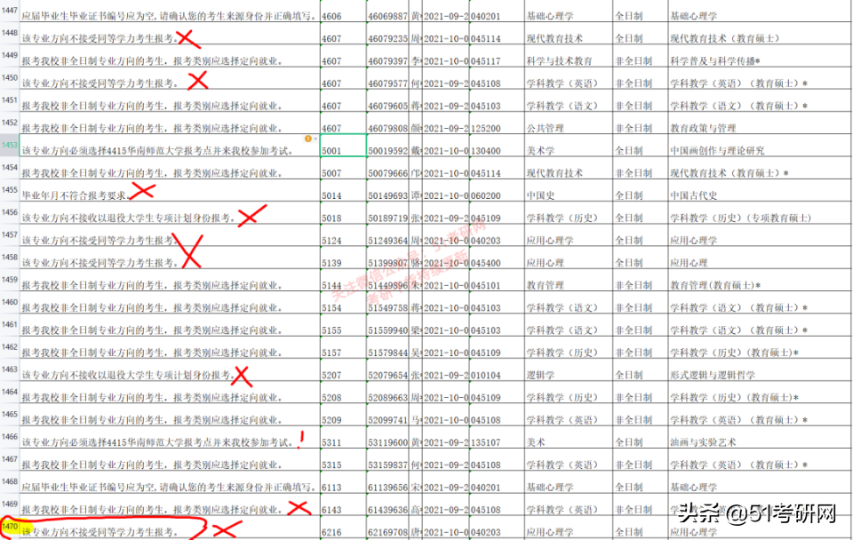 考研报名不合格名单：26所高校已发布！涉及考生特别多，尽快修改