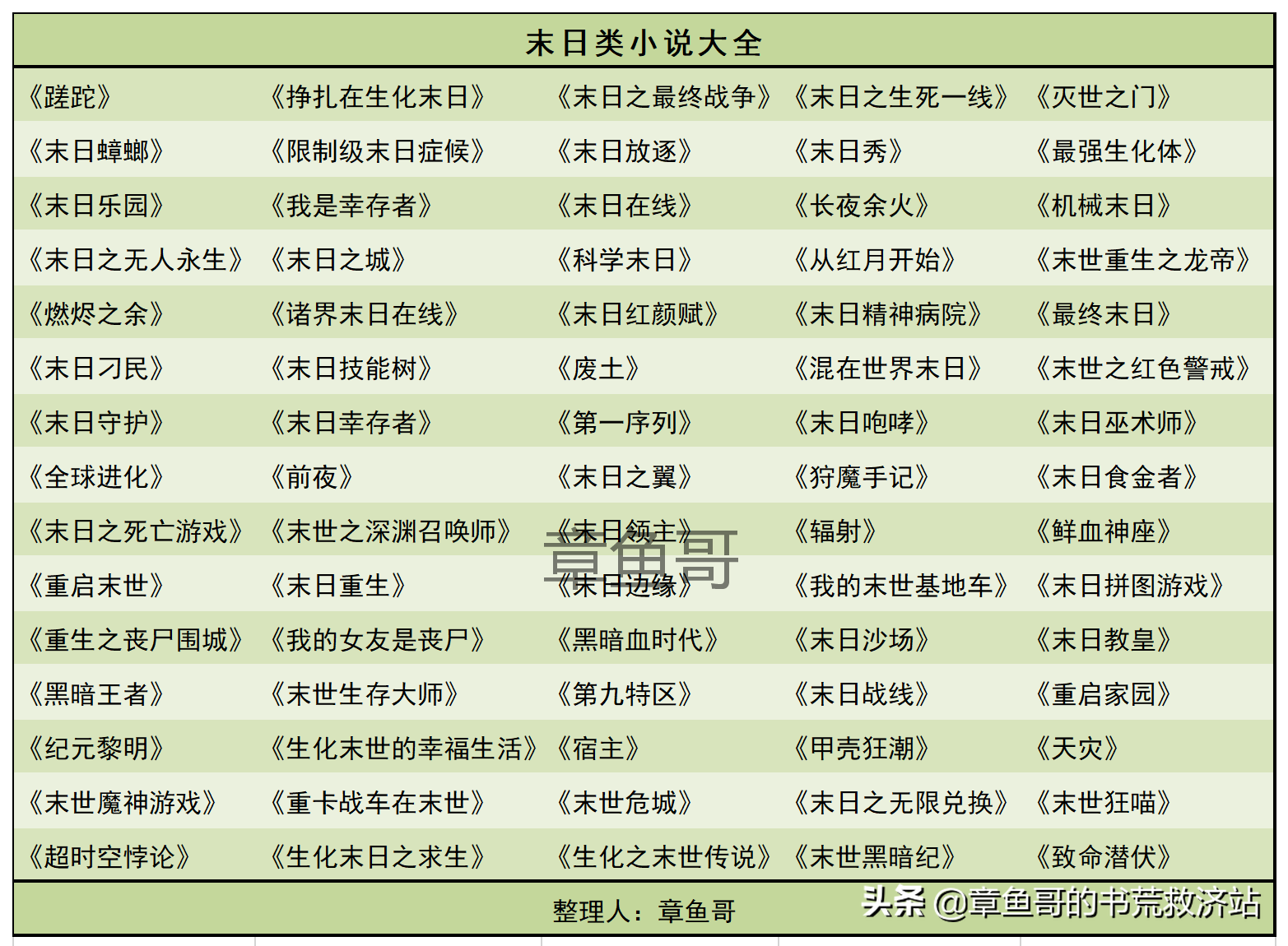 2020年度末日小说总结：推荐十一本好书，后附末日文大全