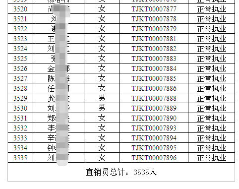 天津康婷被指传销背后：涉多起案件，曾给传销组织头目返利数百万