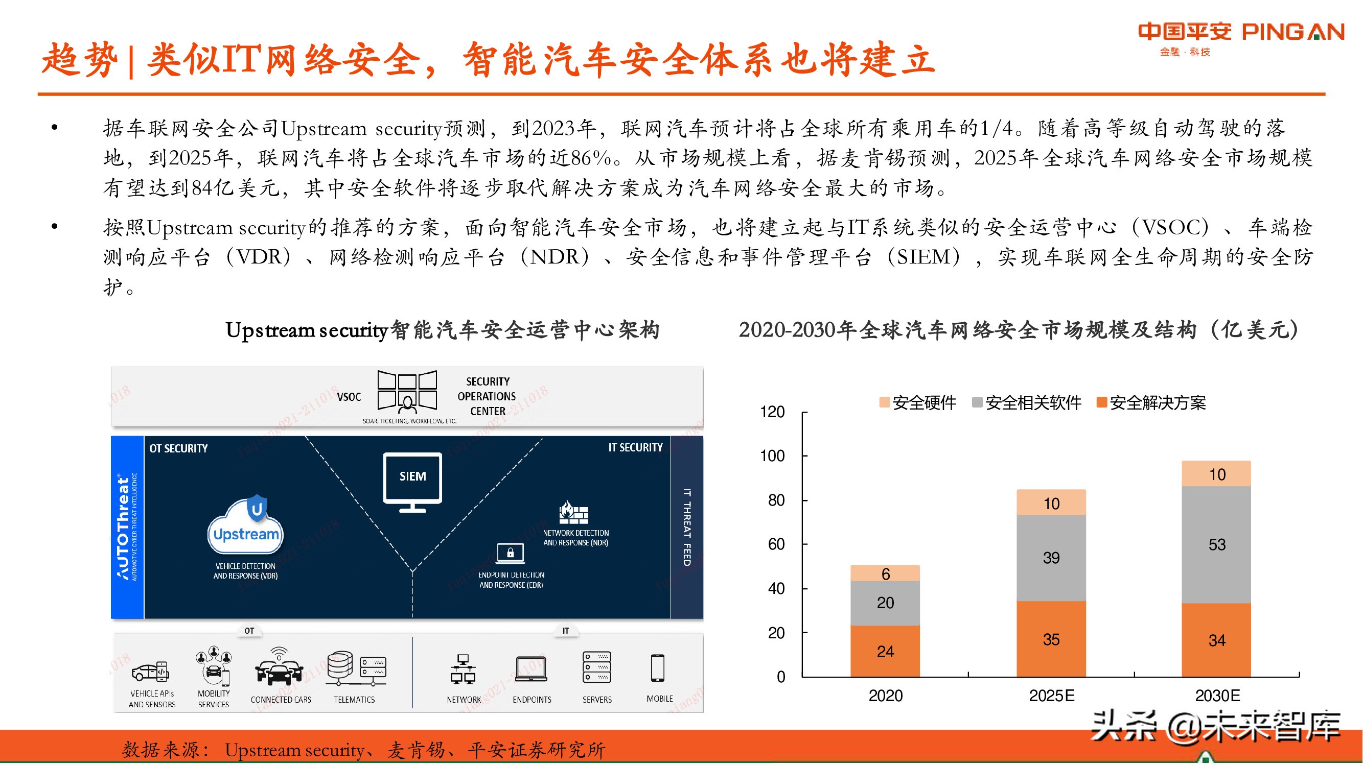 网络安全产业研究：现状、挑战与机遇分析