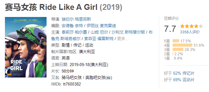 女生高质量独处可以刷的5部宝藏电影，值得反复观看，提升眼界