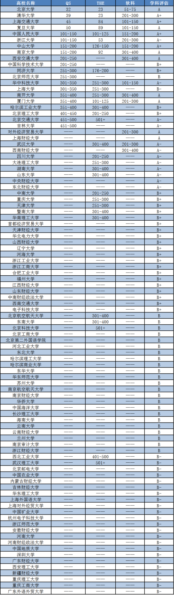 考研专业分析丨工商管理类（MBA）——报考人数前三的专业