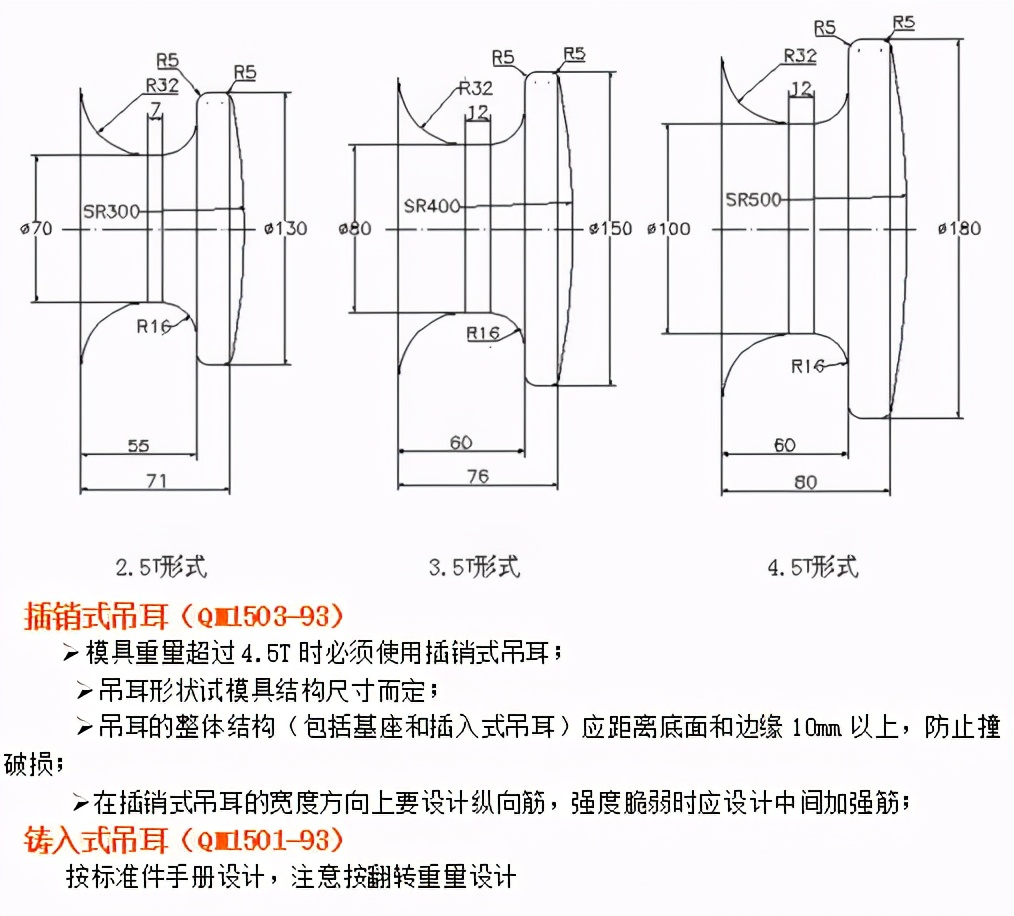 ģ��������ƹ淶�ٶ�