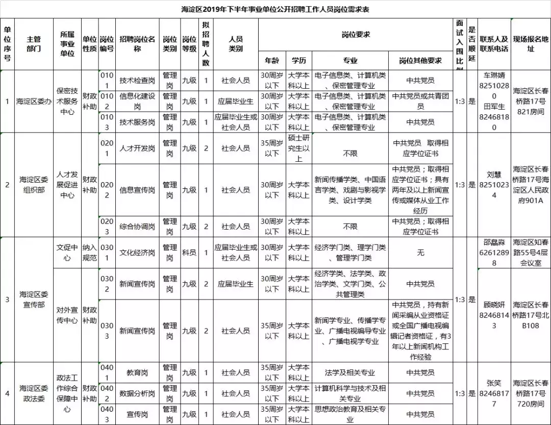 北京工作招聘（缺人）