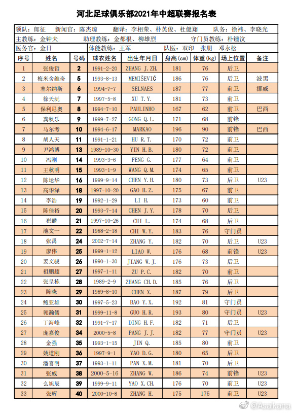 中超全名单是什么(中超16队名单汇总：广州队六大归化领衔无保塔，海港4大外援压阵)