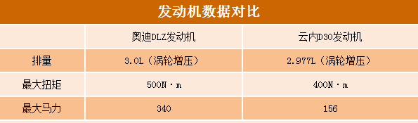 大排量才有大马力？发动机这三项数据之间到底啥关系？