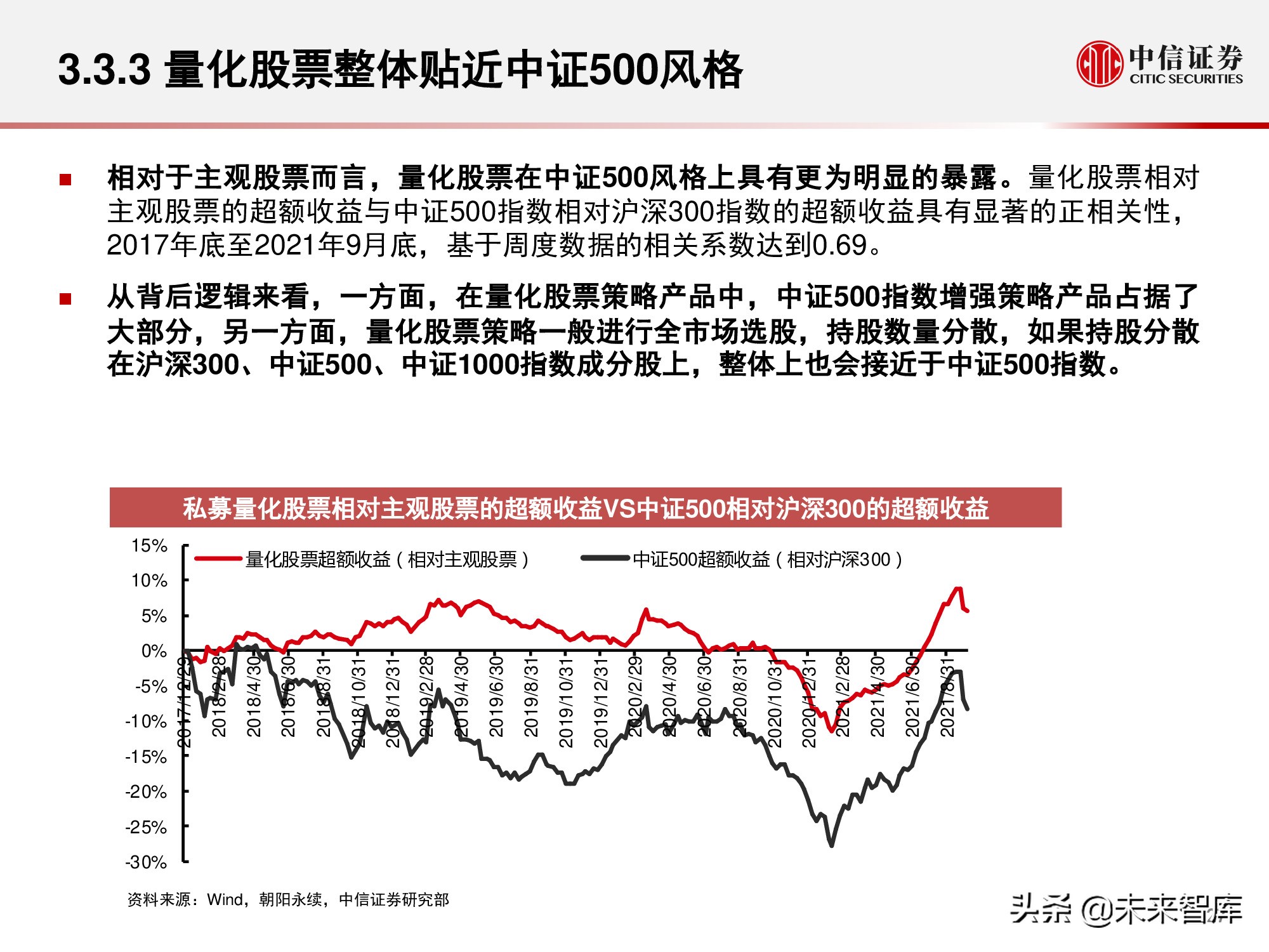 私募证券基金行业回顾与展望：权益扬帆远航，量化乘风破浪