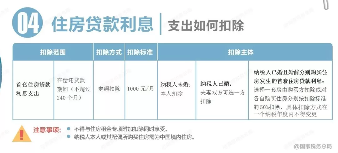 个人所得税调整,个人所得税调整起征点为5000元后,税率标准如右表所示