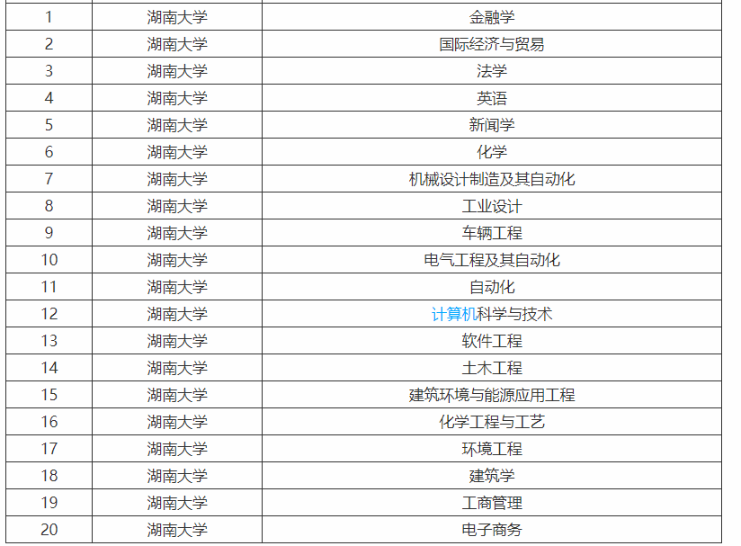 湖南大学号称“千年学府，百年名校”，这些你知道吗？