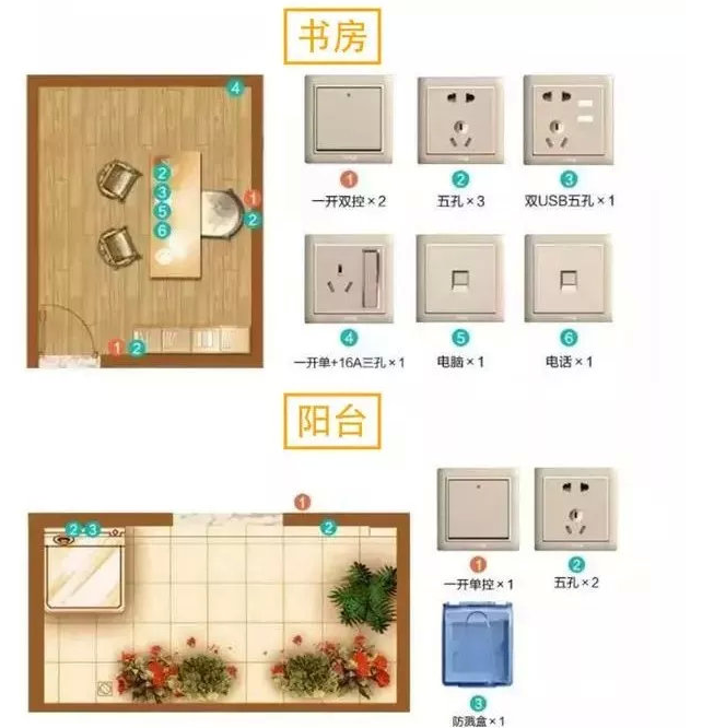 老电工用毕生经验绘制！这17张水电装修定位图，看懂立马动工！