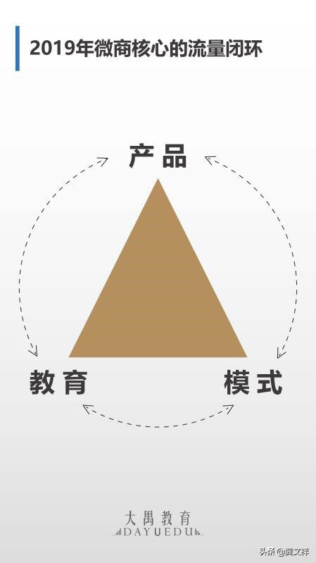 如何打造具有超强战斗力的运营体系和培训体系