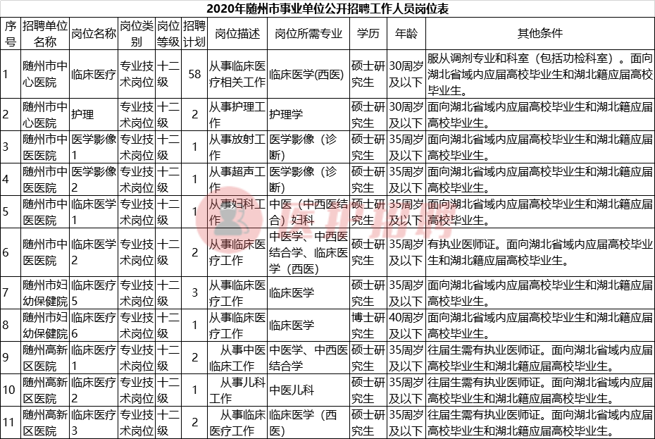 随州劳动就业局招聘（[湖北）