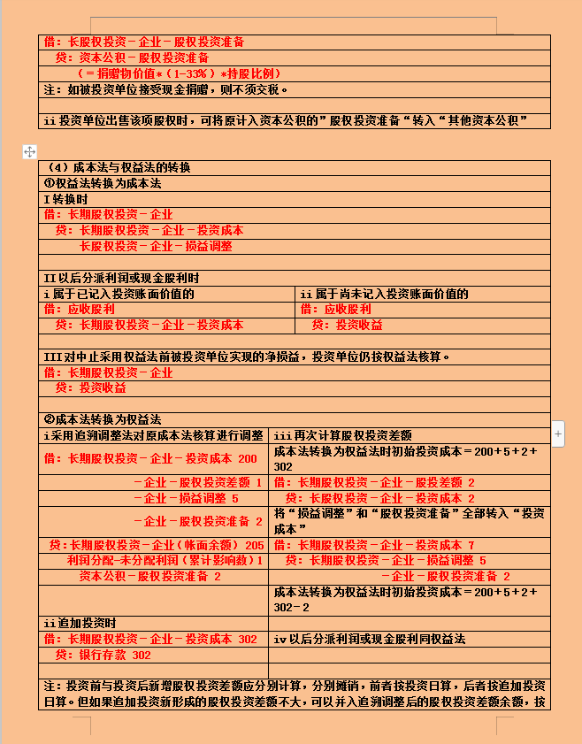 不会写会计分录？“鬼才”会计王姐汇总的330个会计分录，超实用