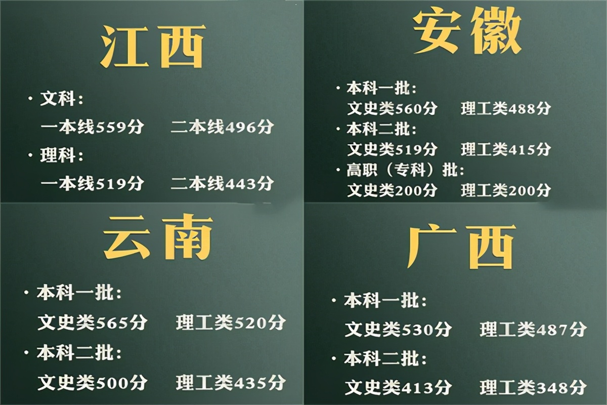 各地高考分数线已出炉，两个分数段的考生不占优势，家长跟着操心