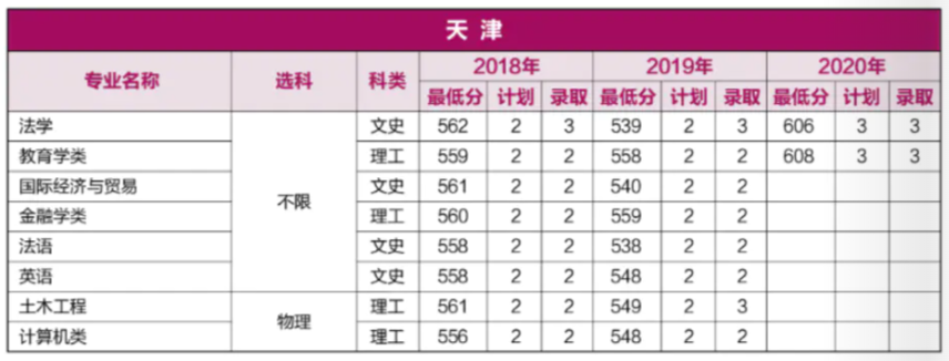 重磅！就在刚刚，河南省2021年高考分数线正式公布！