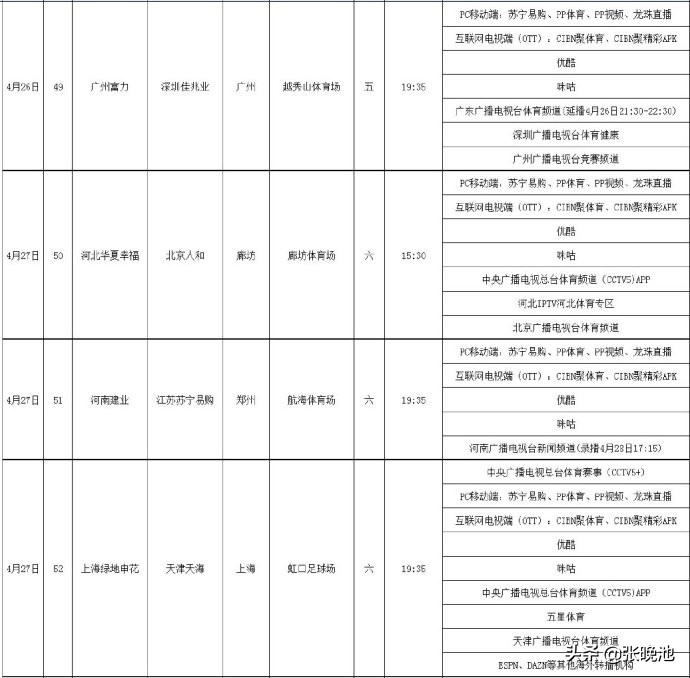 中超斯威什么地冇转播(中超第7轮转播表出炉 全面为CBA和乒羽让路 央视这3个平台直播4场)