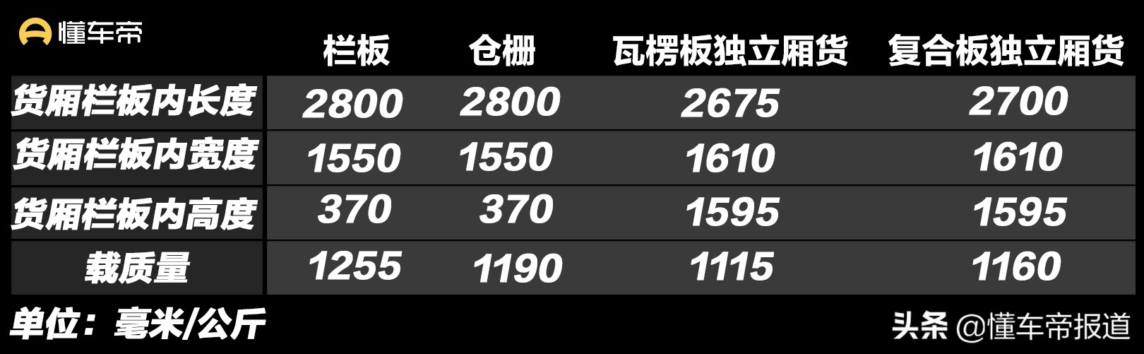 新车｜五菱荣光小卡新对手，售3.56万起，福汽启腾新微卡上市