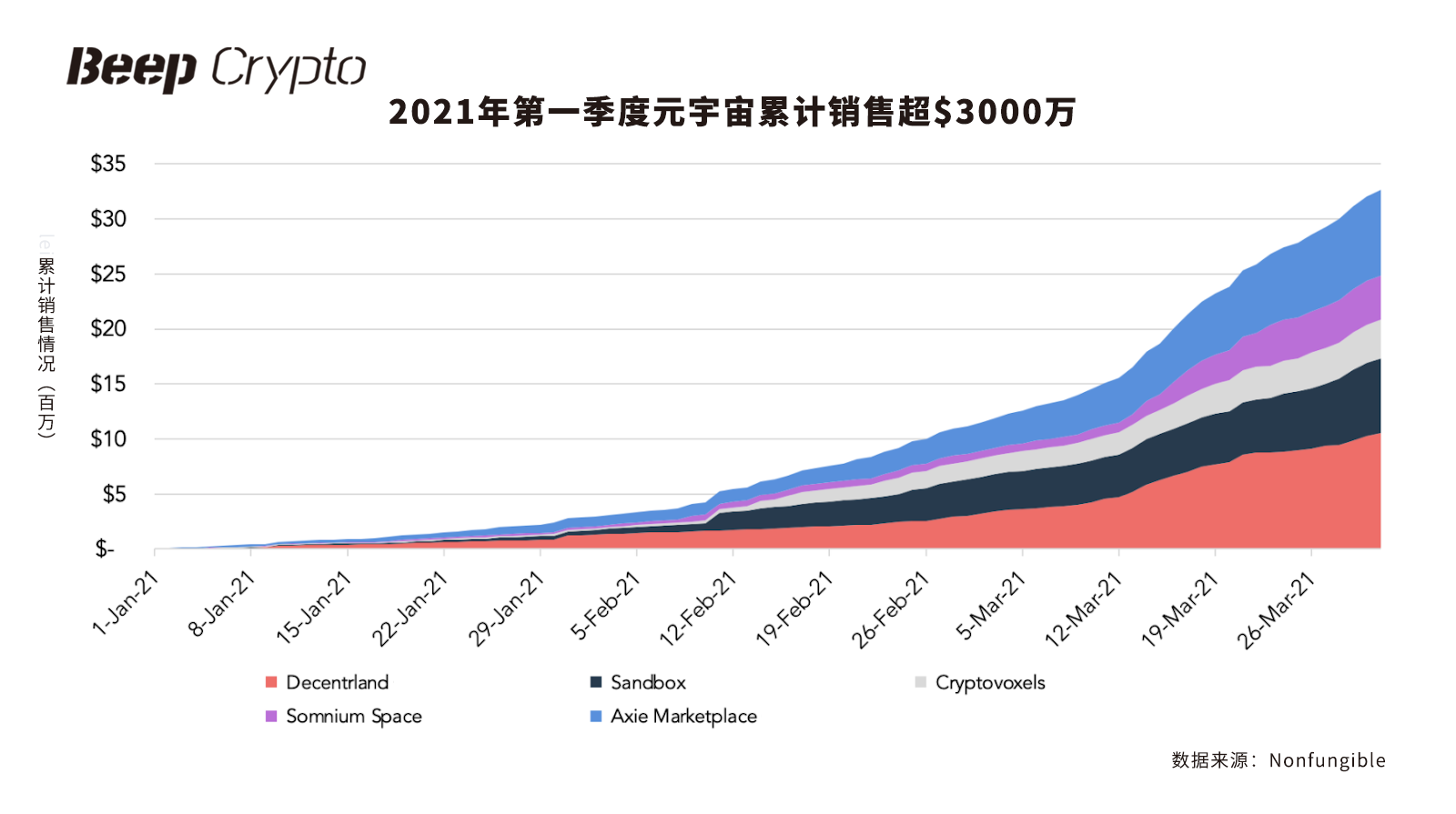 后NFT时代洞察：Metaverse、NFT与社交代币
