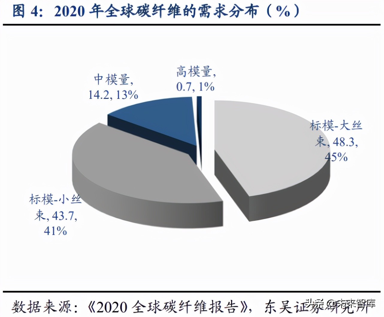 碳纤维专题报告：看多碳纤维装备制造，看多民用碳纤维产业